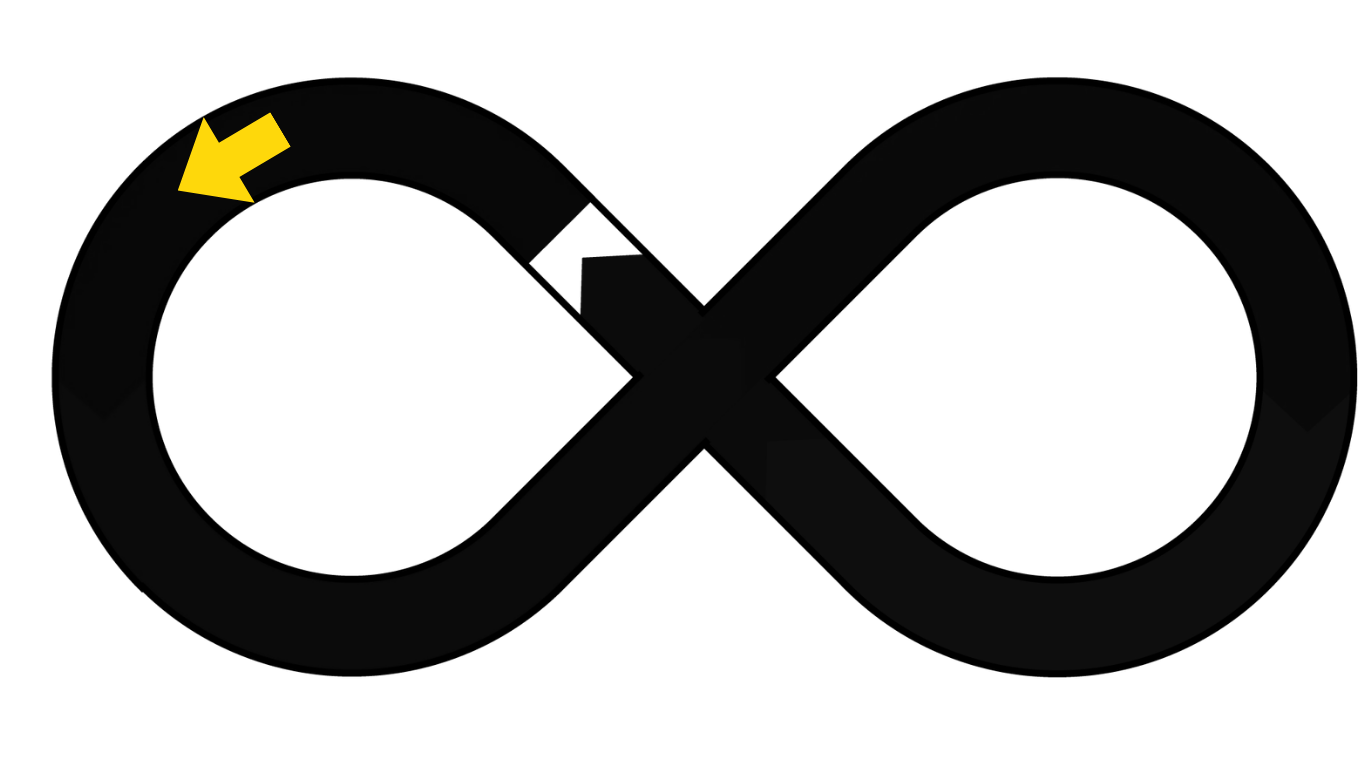 Diagrama del proceso de innovación